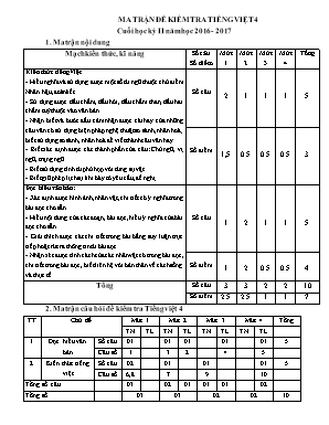 Ma trận đề kiểm tra Tiếng Việt Lớp 4 cuối học kỳ II - Năm học 2016-2017
